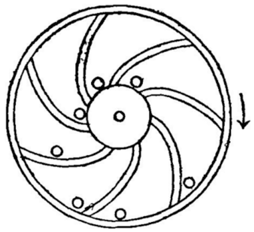 Imagem esquemática de um "moto contínuo", que parece o desenho de uma roda