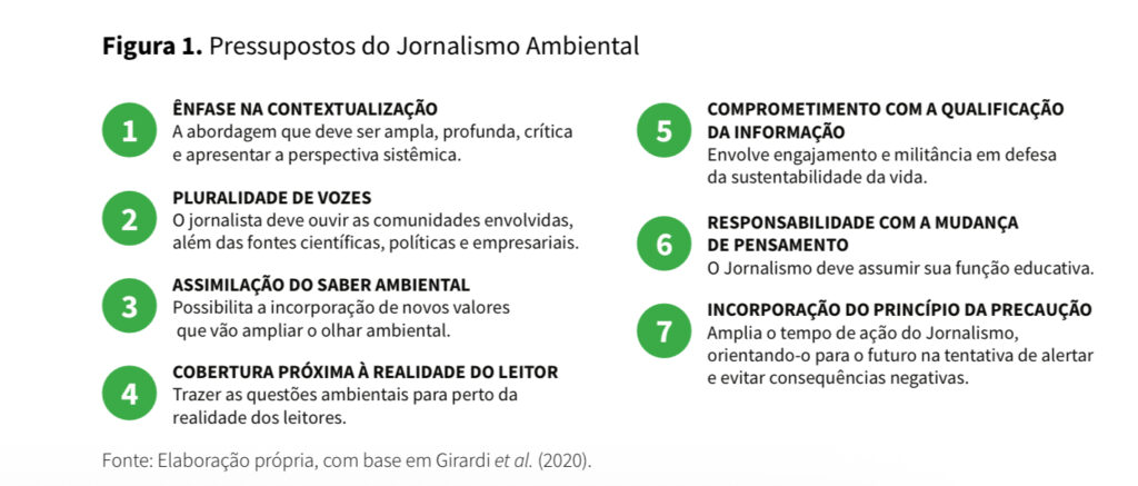 jornalismo ambiental pressupostos