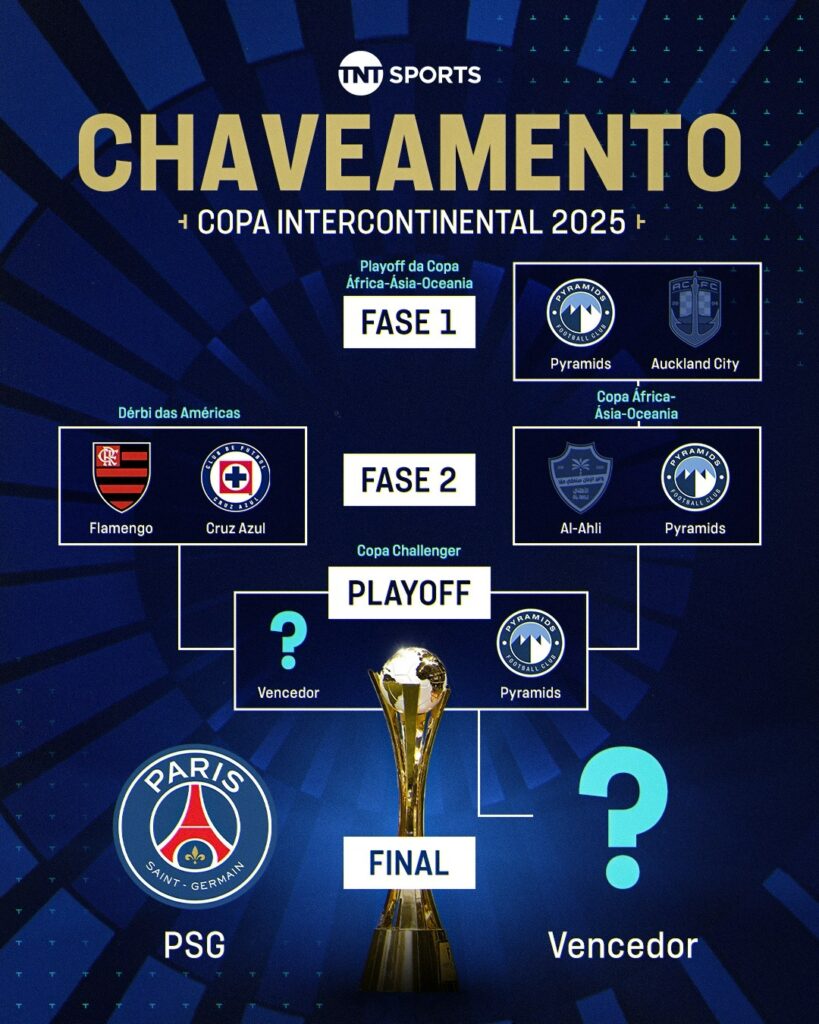 Arte de chaveamento do Campeonato Intercontinental da FIFA 2025