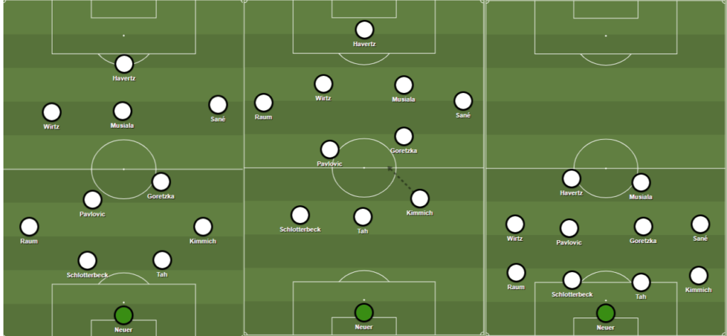 Possível time titular da Alemanha