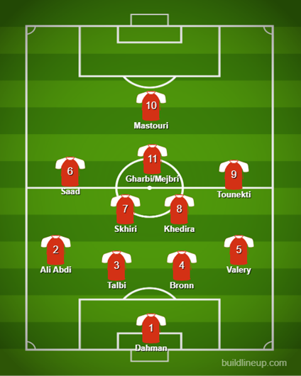 Possível escalação da Tunísia em 4-2-3-1
