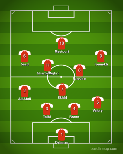 Possível escalação da Tunísia em 4-1-4-1