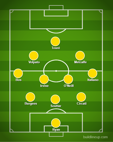 Possível escalação da Austrália em 3-4-2-1