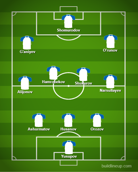 Possível escalação do Uzbequistão em 3-4-3