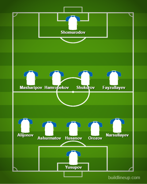 Possível escalação do Uzbequistão em 5-4-1