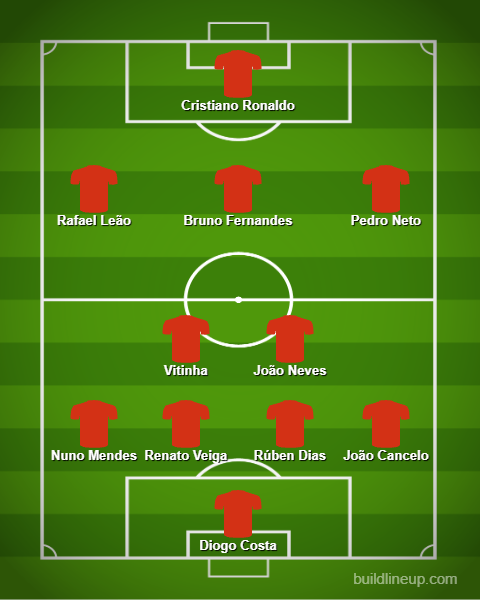 Escalação de Portugal