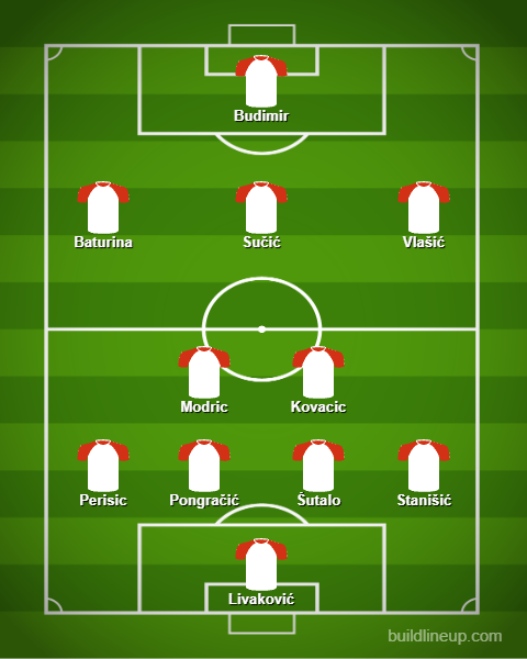 Escalação da Croácia