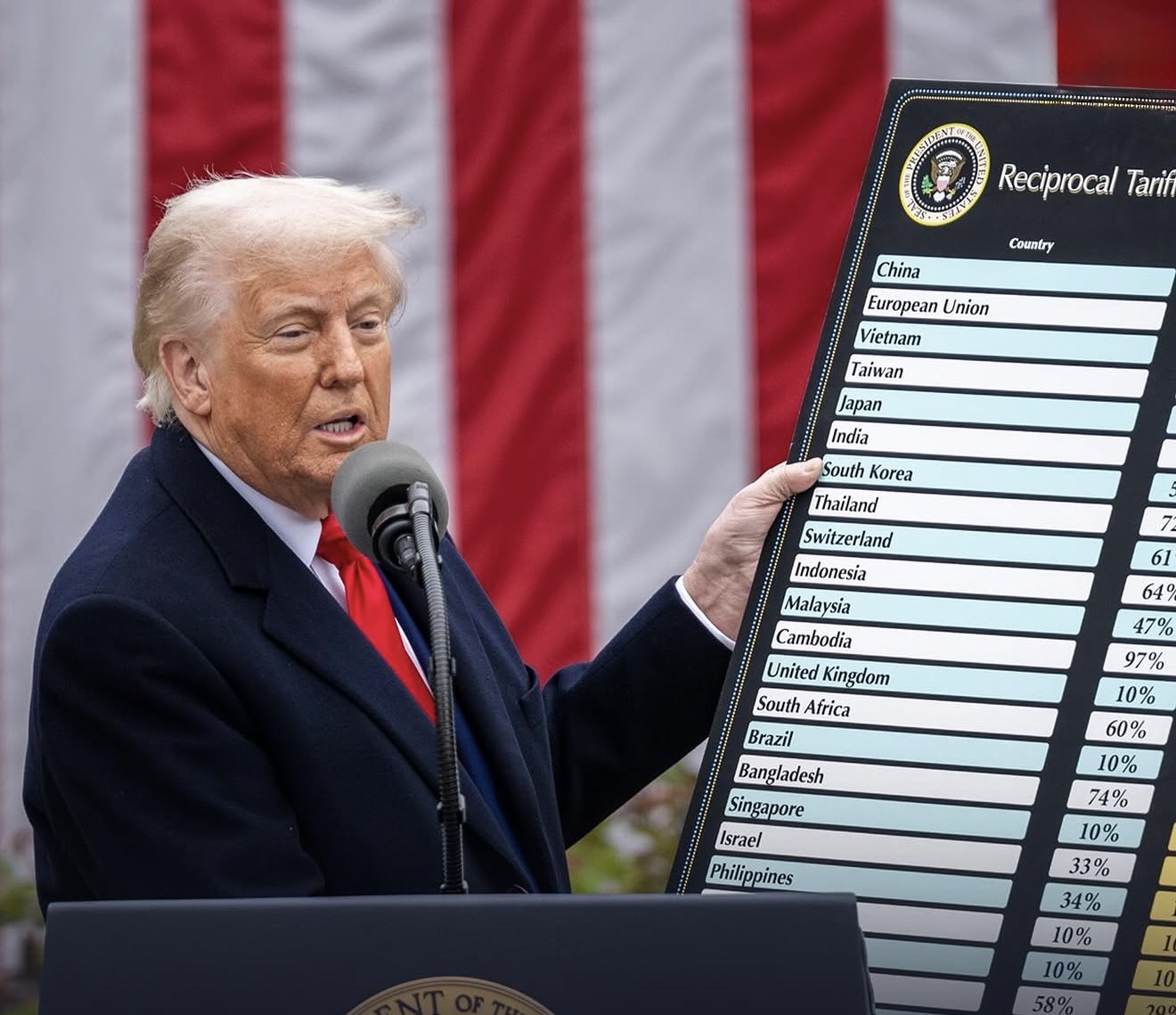 Na imagem, o presidente dos Estados Unidos, Donald Trump