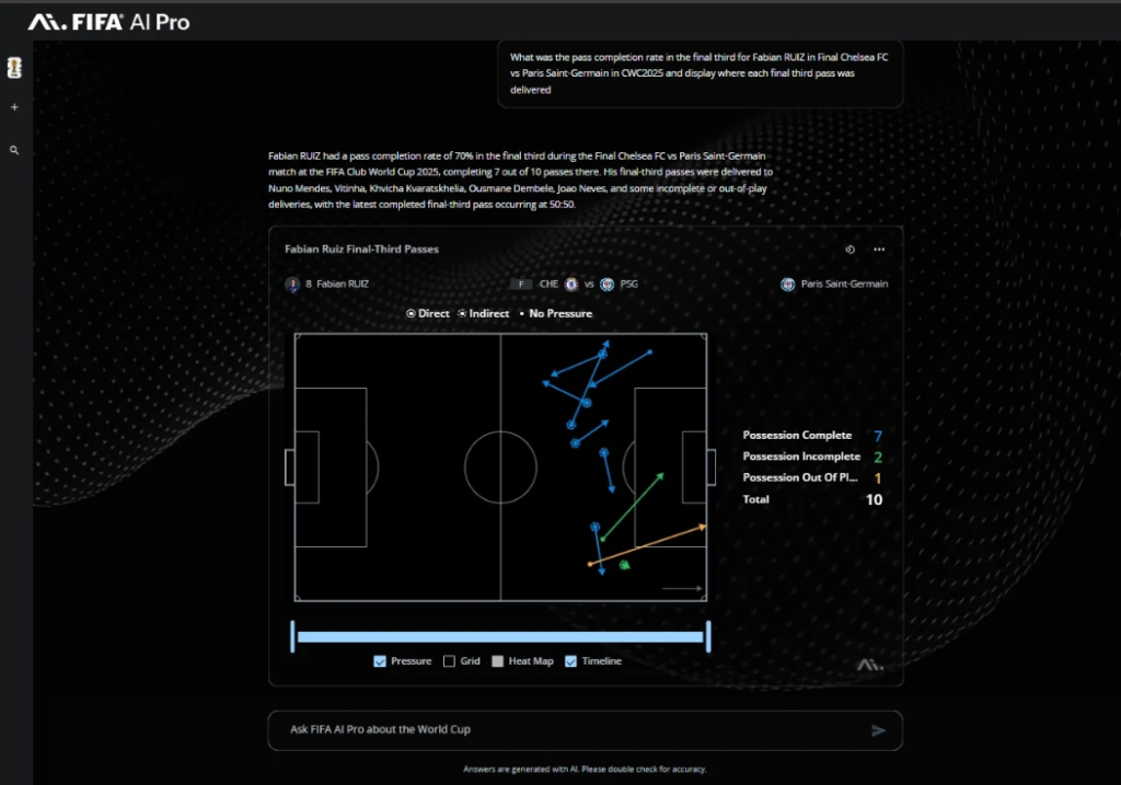 Esquema visual mostra o estudo técnico da movimentação dos jogadores em uma partida de futebol,