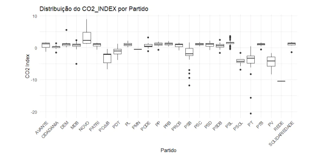 gráfico das emissões