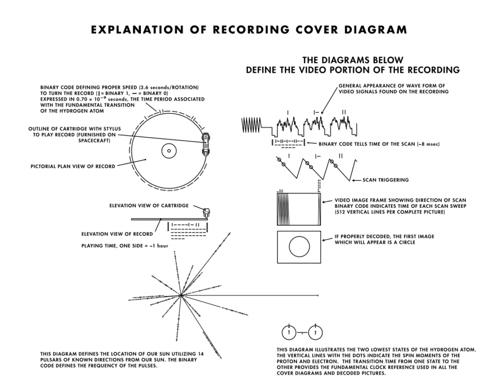 Explicação científica do funcionamento dos discos de ouro, em formato infográfico