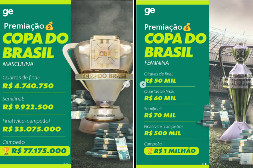 Diferença entre os pr