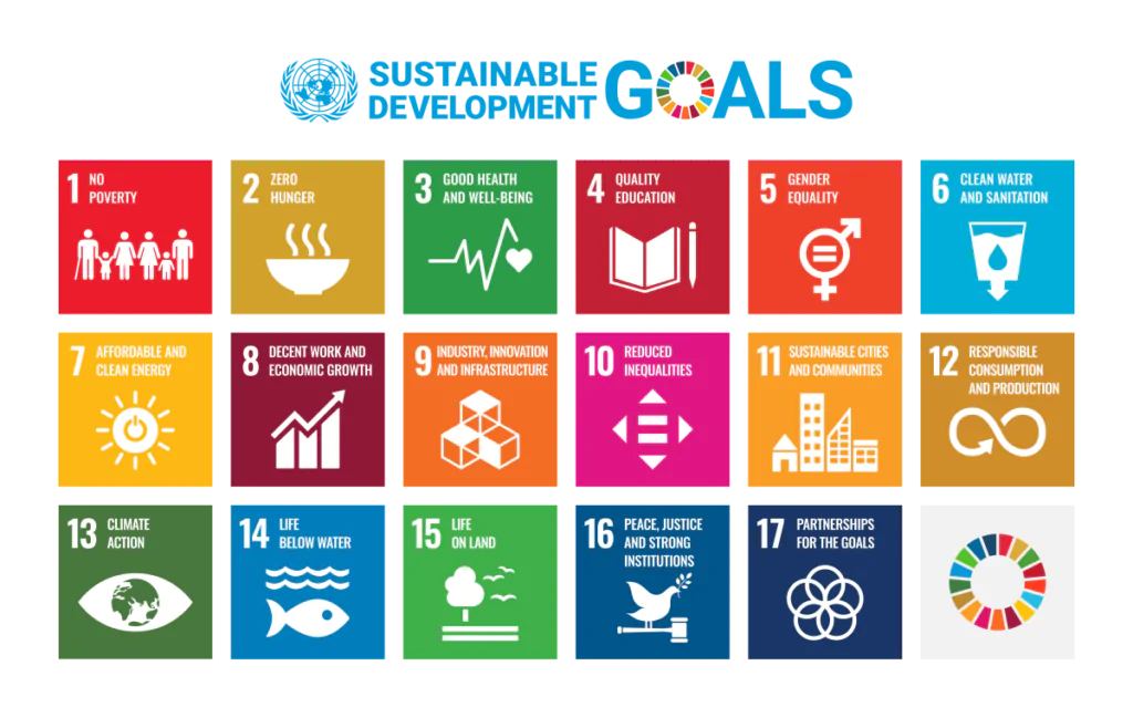 Objetivos de desenvolvimento sustável da ONU