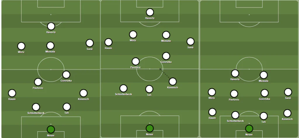 Possível time titular da Alemanha