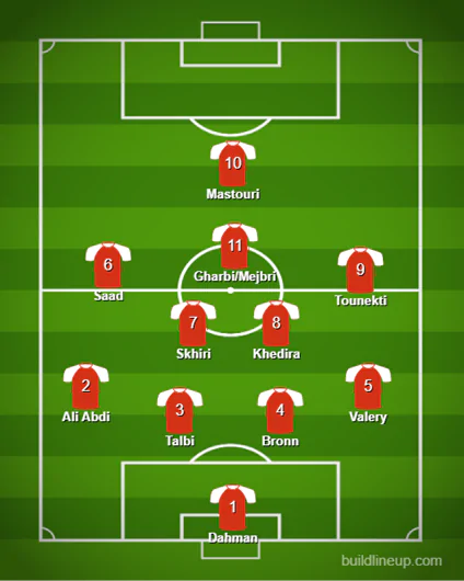 Possível escalação da Tunísia em 4-2-3-1