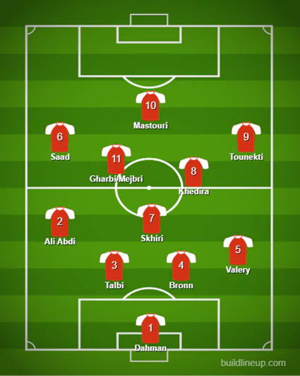 Possível escalação da Tunísia em 4-1-4-1