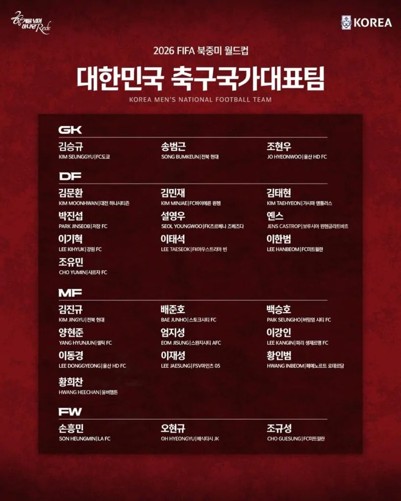 Convocação da Coreia do Sul