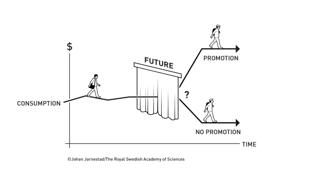 Ilustração de gráfico sobre decisões econômicas.